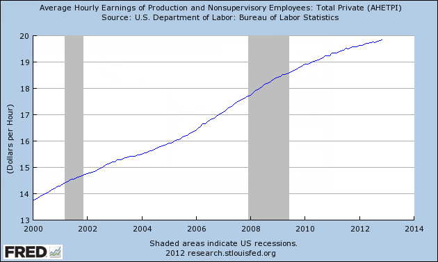 Congressional Spending Problem in Easy to Understand Format; It’s Only ...
