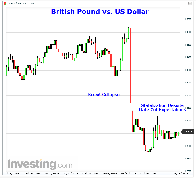 Bank of England Rate Cut Odds Hit 100% as Growth Estimates Sink Most on ...