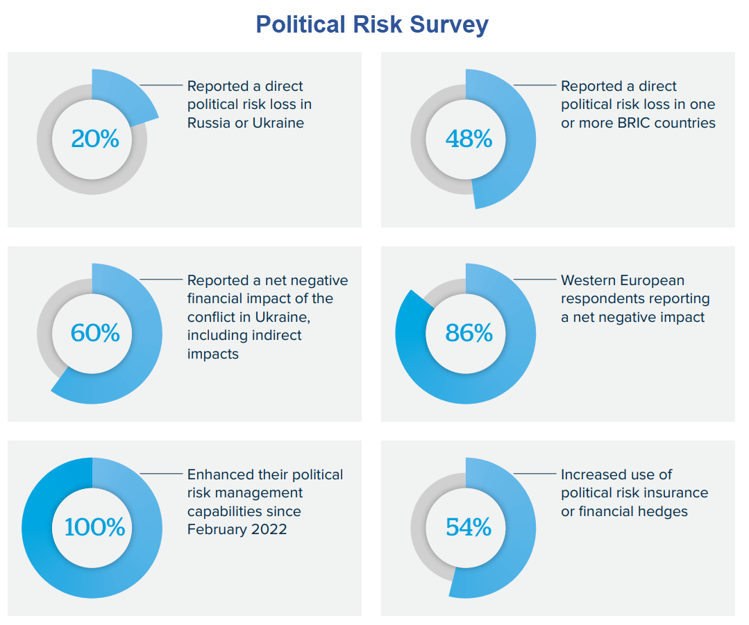 Hoot of the Day: US Policy Dramatically Increases the Need for ...