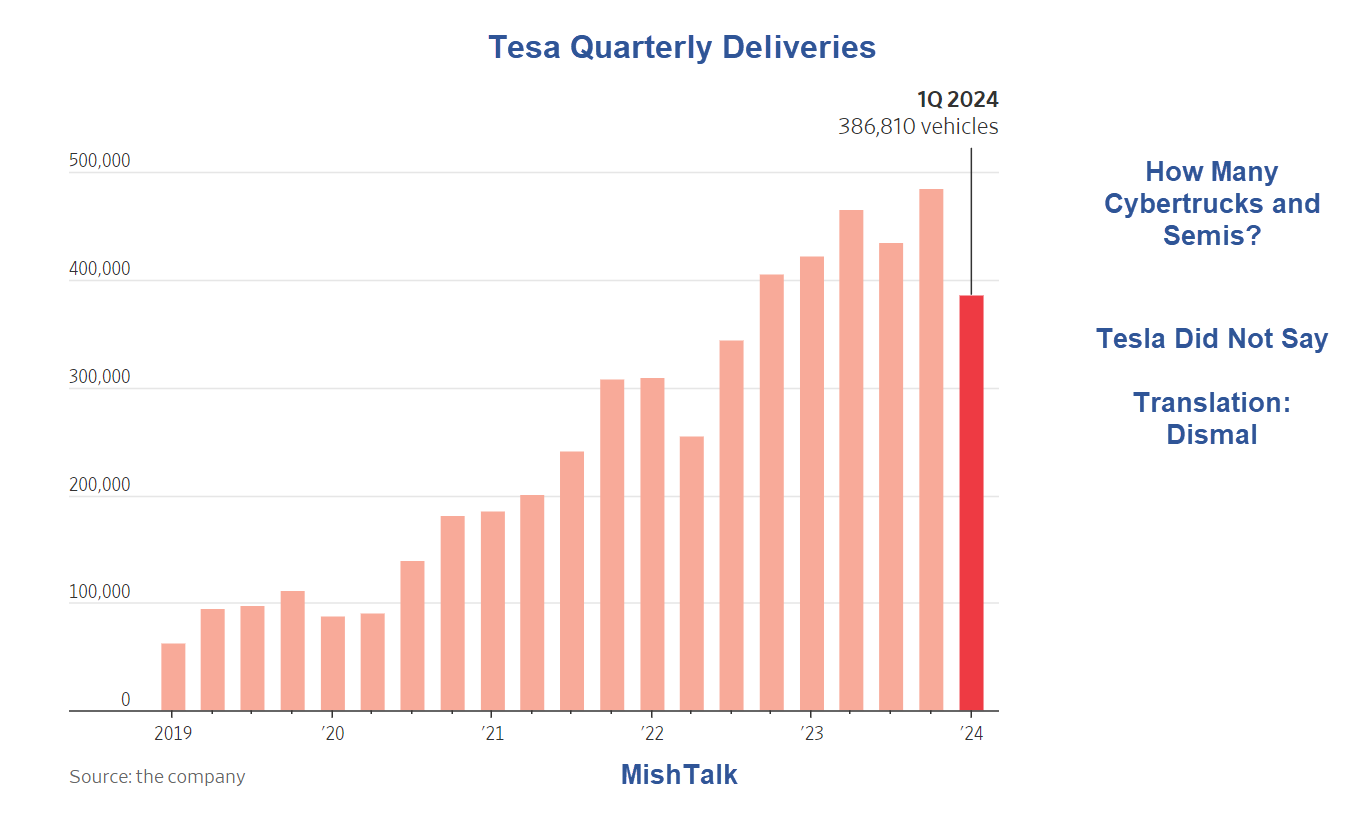 Tesla’s Deliveries Drop for First Time Since 2020, It’s Demand Not ...