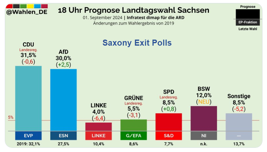 German Polling Far Right to Win First German State Election Since WWII – MishTalk