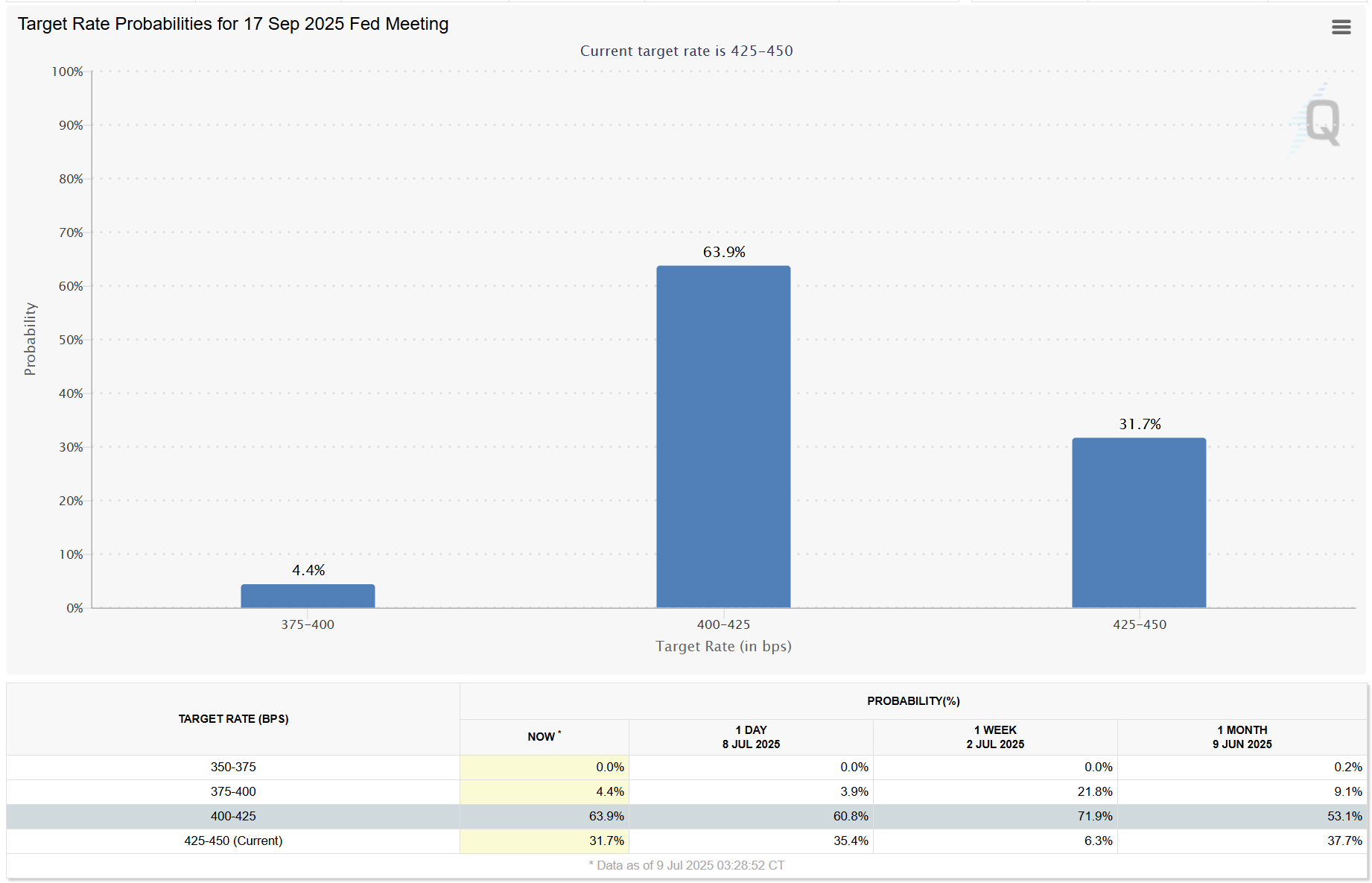 FOMC Meeting Minutes Show Fed Uncertainty in Interest Rate Cut Timing ...