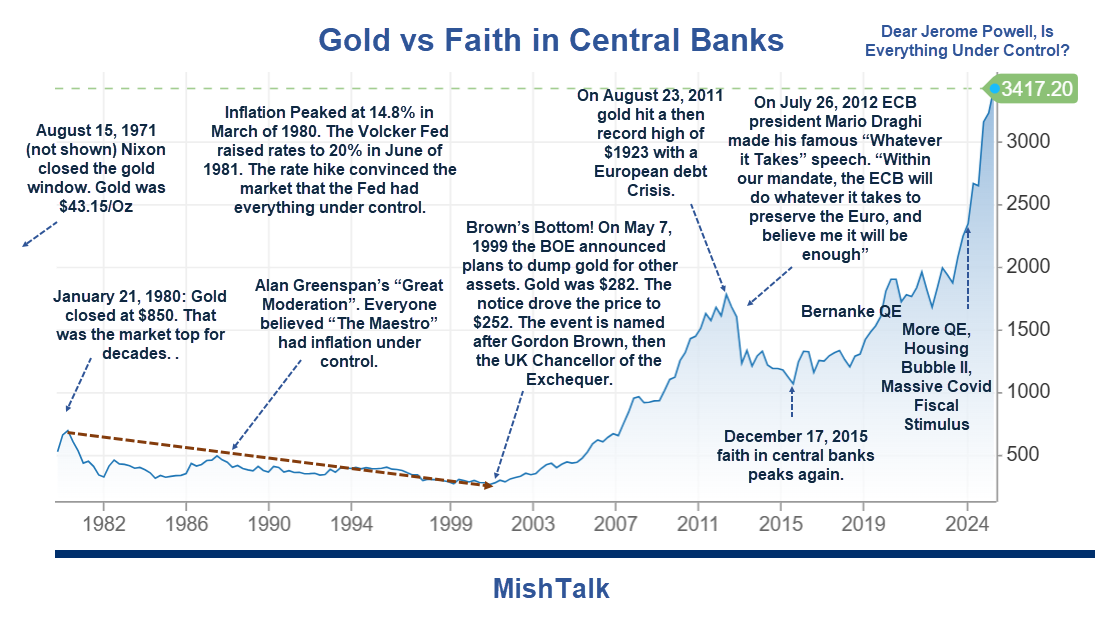 Gold, the US Dollar, and Trump’s Handling of the Reserve Currency Curse ...