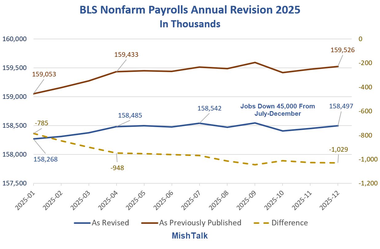Bls Employment Projections 2025-35 2035 Total Nonfarm