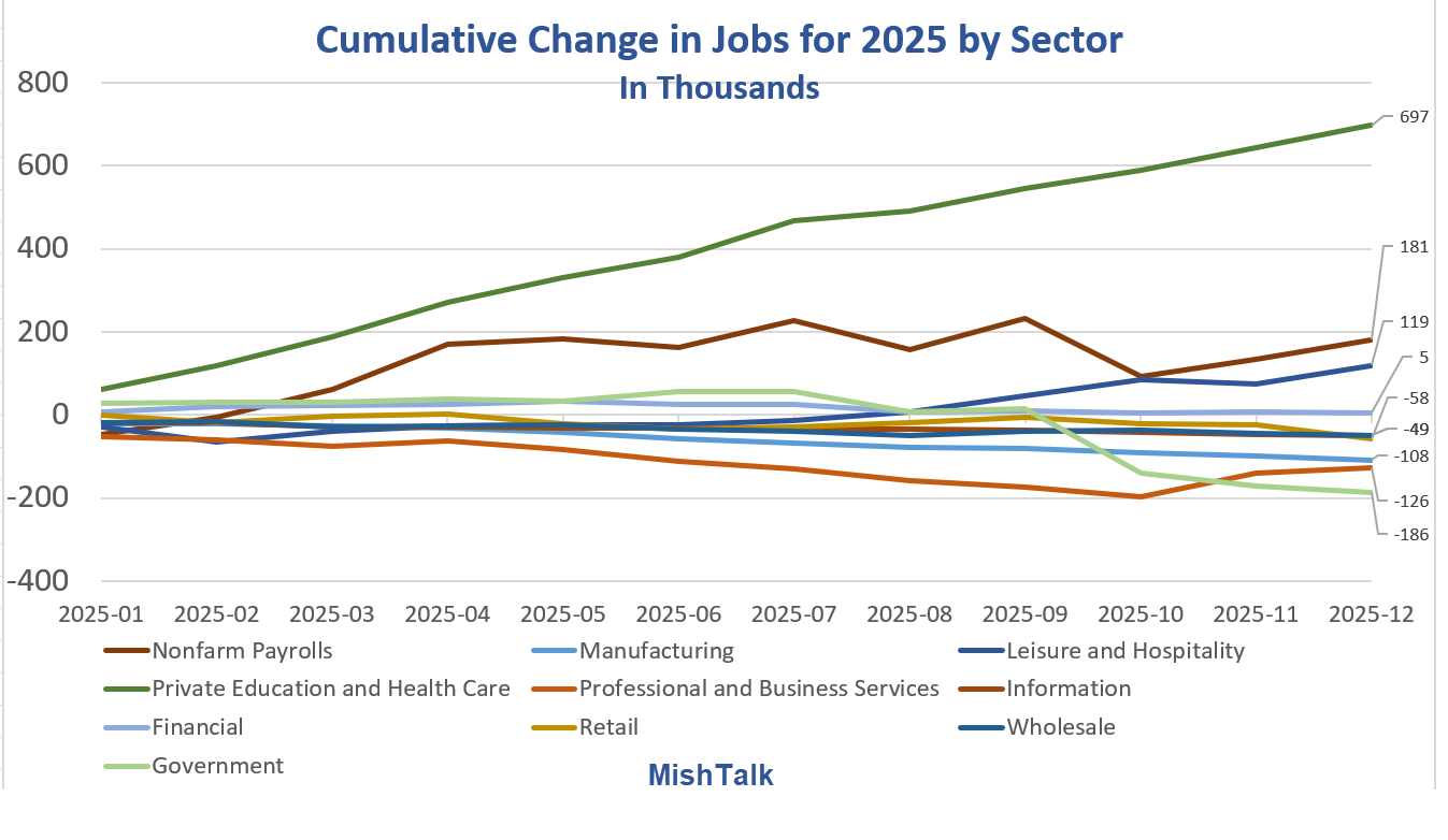 Where Were the Job Opportunities in 2025? Where Will They Be in 2026 ...
